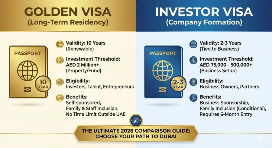 Golden Visa vs Investor Visa Dubai: The Ultimate 2026 Comparison Guide
