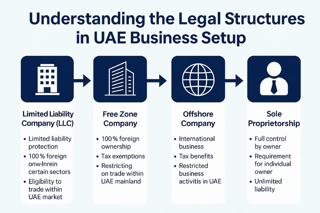 hidden-costs-of-company-formation-in-dubai-2026