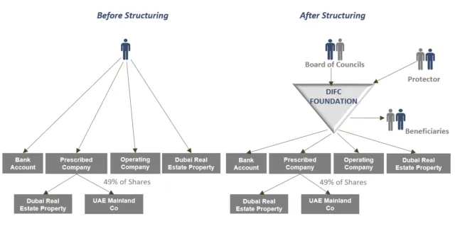 hidden-costs-of-company-formation-in-dubai-2026