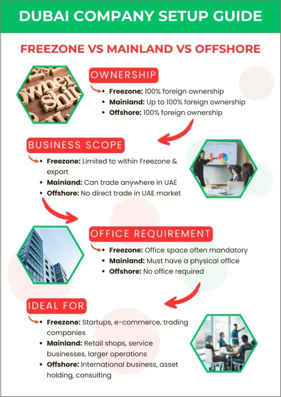hidden-costs-of-company-formation-in-dubai-2026