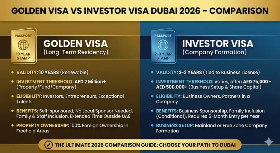 golden-visa-vs-investor-visa-dubai