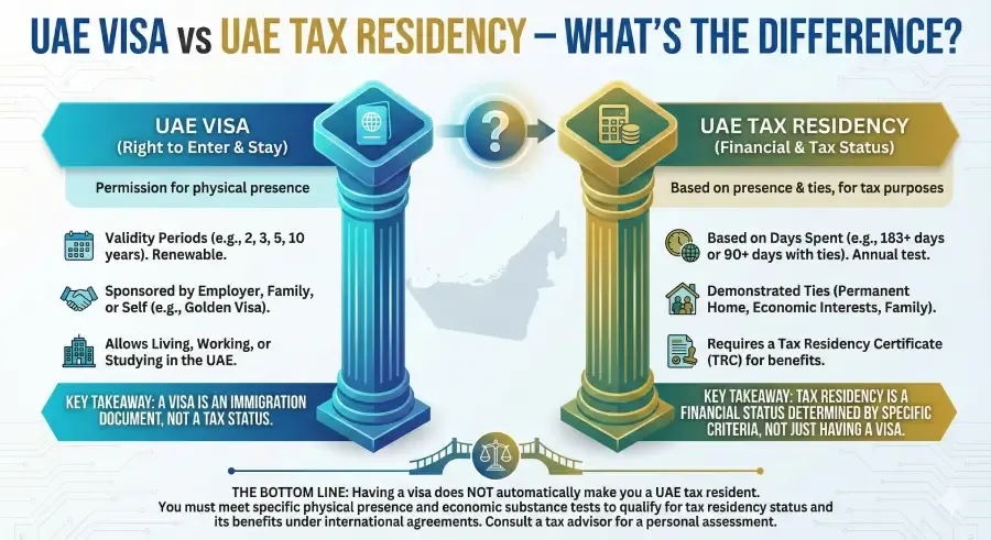 uae-residency-without-living-in-dubai-2026