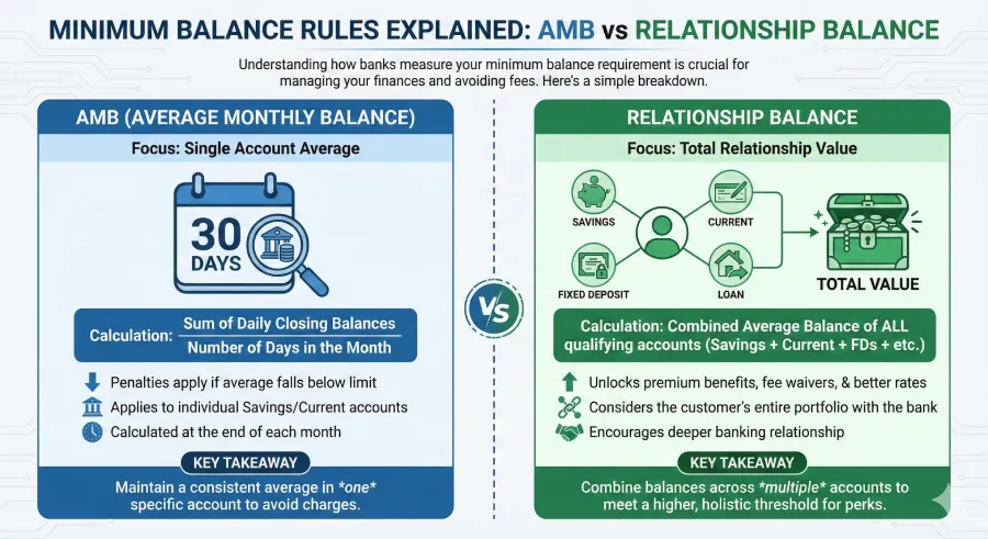dubai-business-account-minimum-balance-2026