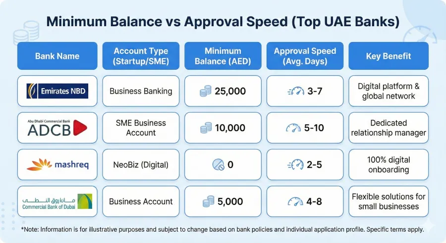 best-banks-for-startups-in-dubai-2026