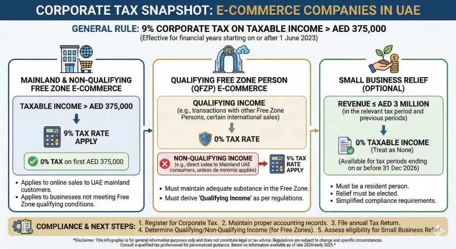 ecommerce-company-formation-dubai-2026